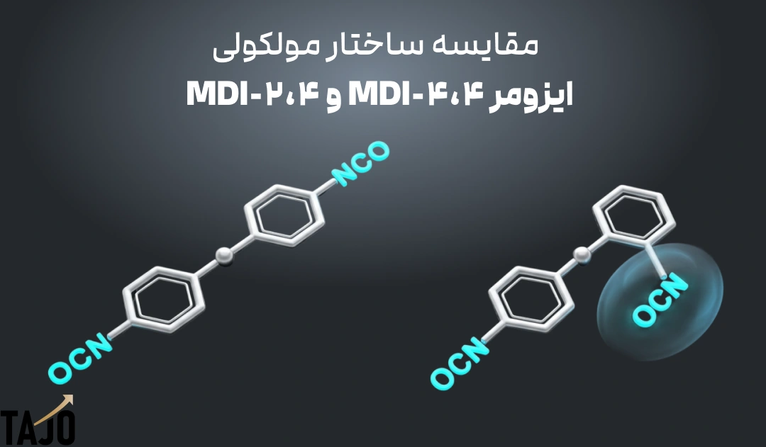 مقایسه ساختار مولکولی ایزومری در M200